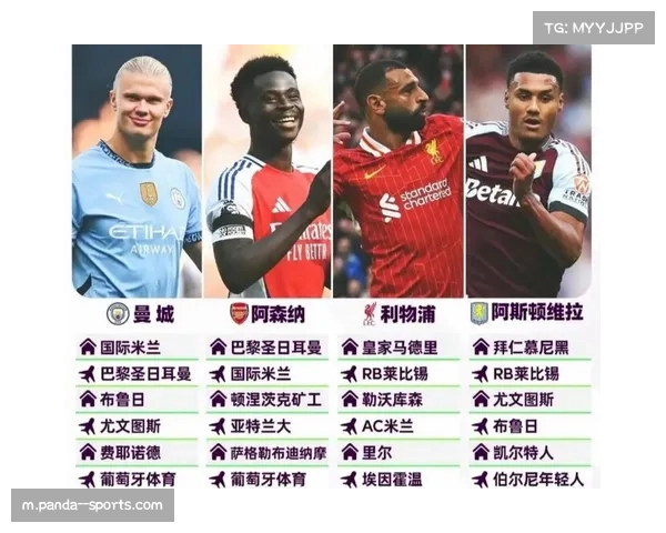 欧冠夺冠赔率阿森纳领跑 英超三强占据争冠集团优势